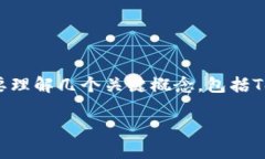 在回答“Tokenim里的比特币上链吗？”这个问题之
