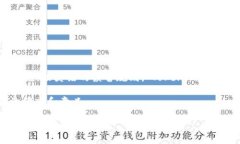 ＂Tokenim＂这个词并没有在主流词汇中有广泛的使
