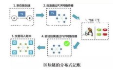 由于字数限制，我将提供一个简化版本的内容大