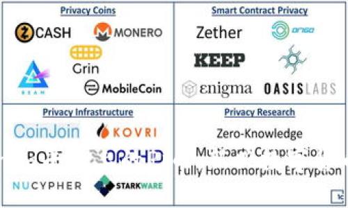 深入探讨Tokenim平台上的Pi币：新兴数字货币的崛起与应用