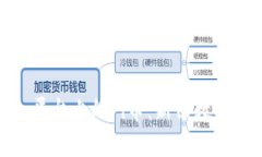 深入探讨Tokenim平台上的Pi币：新兴数字货币的崛