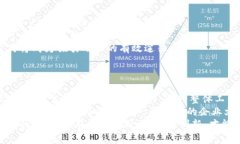   揭秘区块链金融老板的成功之路：从创业到管理