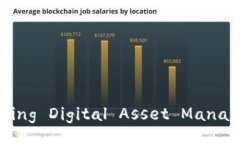 Tokenim: Revolutionizing Digital Asset Management for Everyo