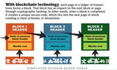 Tokenim需要预留多少以太坊？详解稳定收益的潜力
