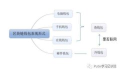如何安全有效地将资产转入TokenTokenim钱包