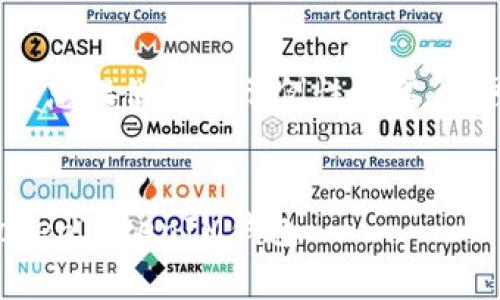 抱歉，由于内容长度限制，我将为您提供一个示例性框架，您可以在此基础上扩展详细内容。

与关键词
如何在安卓设备上安全使用TokenTokenIM钱包