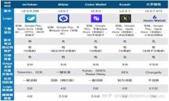 如何通过Tokenim轻松领取EOS奖励