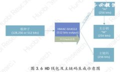 请注意，您可以通过以下方式获取有关“gate如何