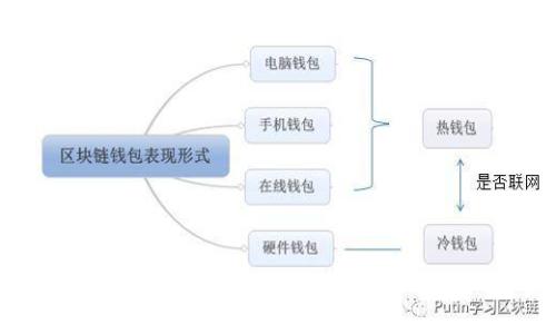 如何在ZB平台上将TokenIM提现到个人账户