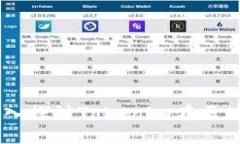 什么是Tokenim？深入探讨Tokenim在区块链中的应用与