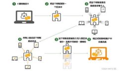 如何高效使用TokenTokenIM钱包进行转账？全面解析