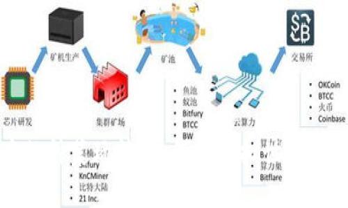 区块链游戏中的种菜玩法：如何在虚拟世界中实现农场梦想