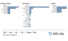 如何在数字货币世界中理解和应用Trust与Tokenomi