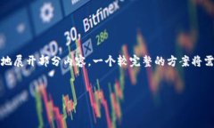 由于您请求的内容涉及到较为复杂的主题，这里