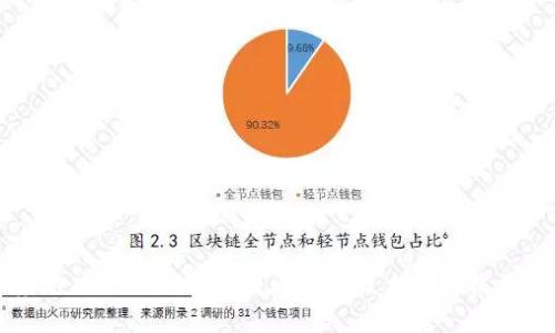 印度游戏行业如何利用区块链技术实现收益增长