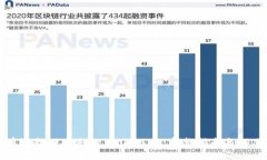 如何有效找回丢失的 tokenim：完整指南与解决方案