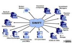 Tokenim如何通过区块链技术提升邮币行业的透明度