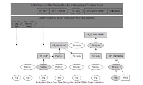 与关键词

为什么选择将数字货币提币到Tokenim？