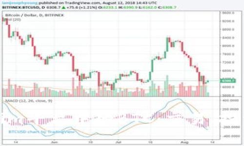 深入了解Tokenim平台中的BTC：交易、投资及其未来趋势