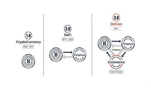 

如何在Tokenim上充值ETH：一步步指导