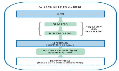 区块链游戏：重塑游戏行业的未来
