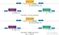 新加坡区块链金融牌照办理详解：步骤与注意事