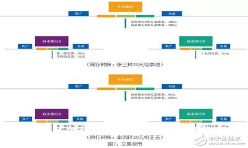新加坡区块链金融牌照办理详解：步骤与注意事项