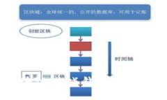  如何利用区块链游戏钱包提升您的游戏体验