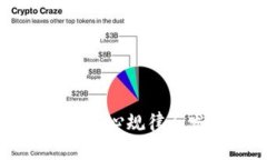 区块链金融的核心规律与发展趋势分析