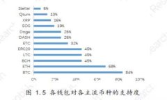 思考一个能解决用户问题的优秀，放进
