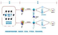 为您设计的和关键词如下：数字金融监管与区块