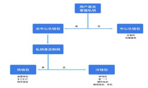 : Tokenim钱包最近的EON空投解析与使用技巧